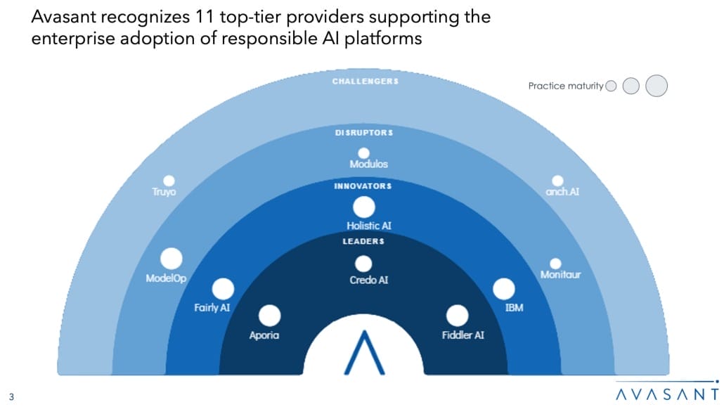 Avasant Responsible AI Platforms 2024 RadarView Excerpt 1030x579 - Responsible AI Platforms 2024 RadarView™